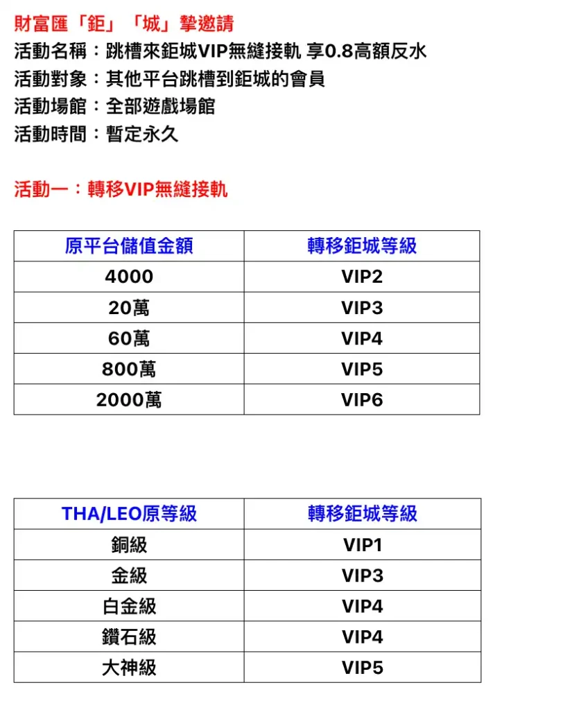 跳槽來3A-活動一轉移VIP無縫接軌