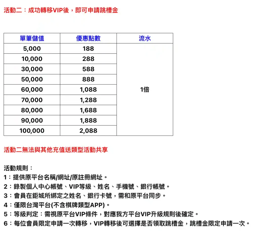 跳槽來3A-活動二高額反水